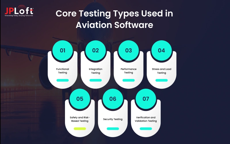 Core Testing Types Used in Aviation Software